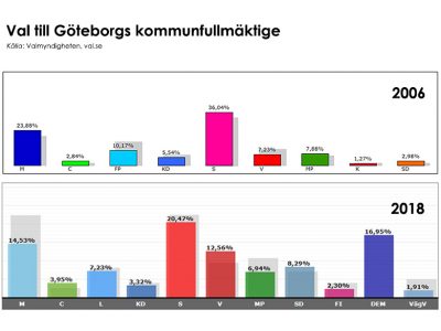 Storleken har betydelse